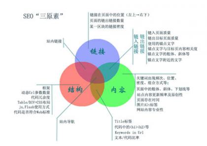 一份較全面的網(wǎng)站SEO結(jié)構(gòu)分析報(bào)告書-老土博客