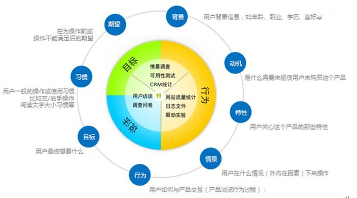 如何寫軟文