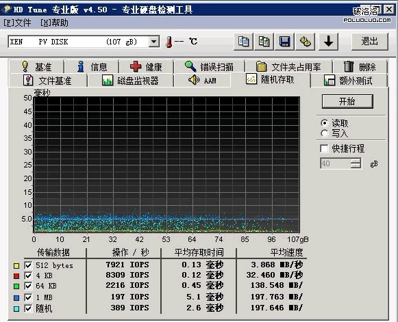 云主機初體驗（盛大云和阿里云）