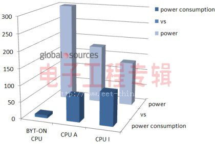 全球首款革命性石墨稀處理器問世(電子工程專輯)