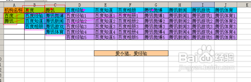 【Excel技巧】如何實現多級聯動下拉菜單效果