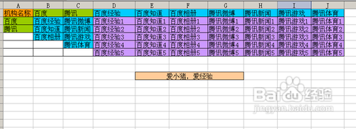 【Excel技巧】如何實現多級聯動下拉菜單效果