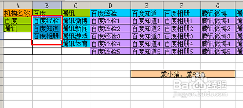 【Excel技巧】如何實現多級聯動下拉菜單效果