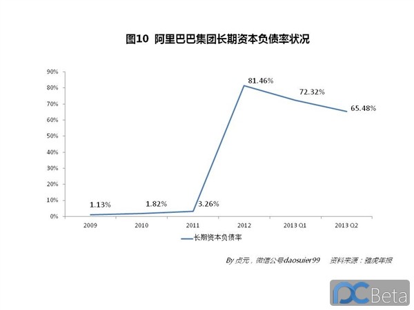 中國最賺錢互聯網公司：阿里巴巴2013年業績有多靚？