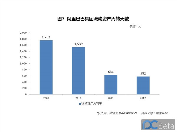 中國最賺錢互聯網公司：阿里巴巴2013年業績有多靚？