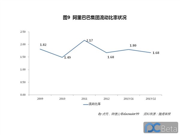 中國最賺錢互聯網公司：阿里巴巴2013年業績有多靚？