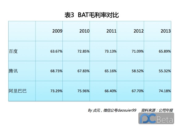 中國最賺錢互聯網公司：阿里巴巴2013年業績有多靚？