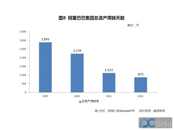 中國最賺錢互聯網公司：阿里巴巴2013年業績有多靚？