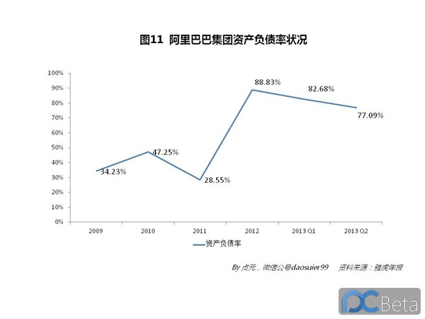 中國最賺錢互聯網公司：阿里巴巴2013年業績有多靚？