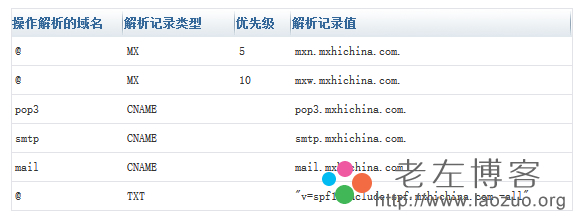 設置阿里云郵解析